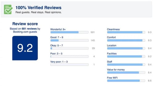 best-hotel-website-for-guest-reviews