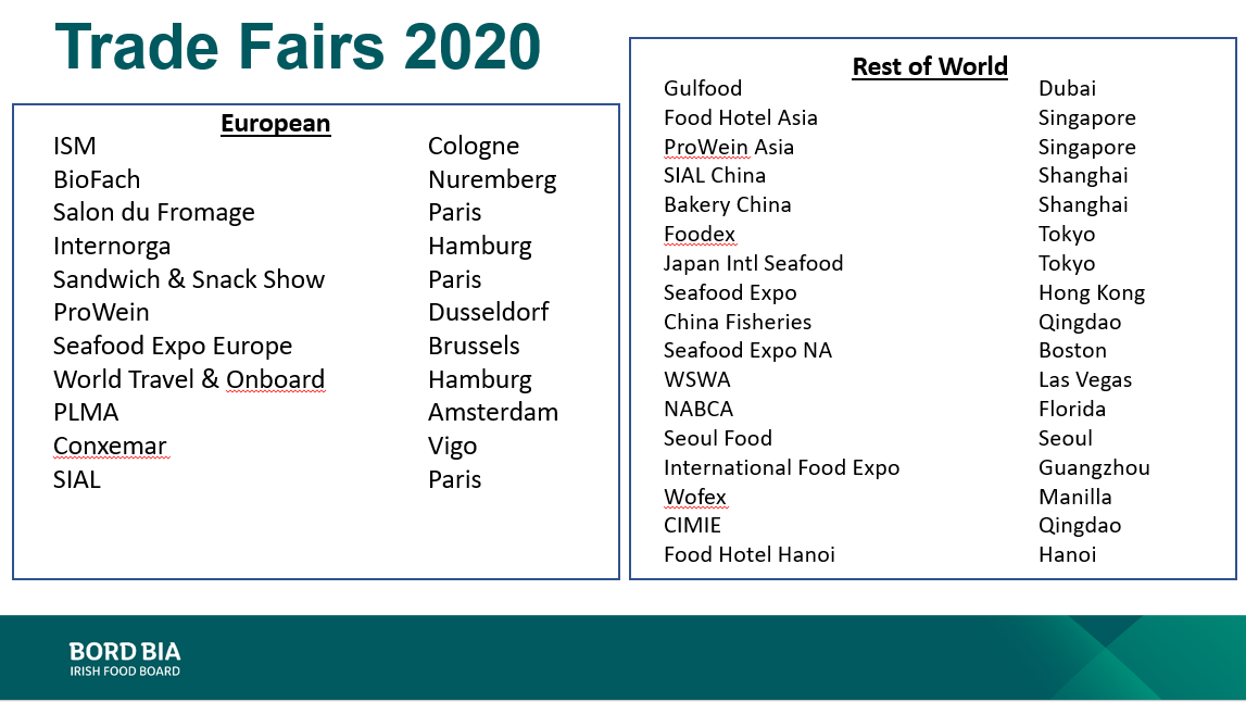 Trade Fairs 2020